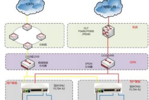 有线电视突然显示“无信号”？别慌，先检查音视频线